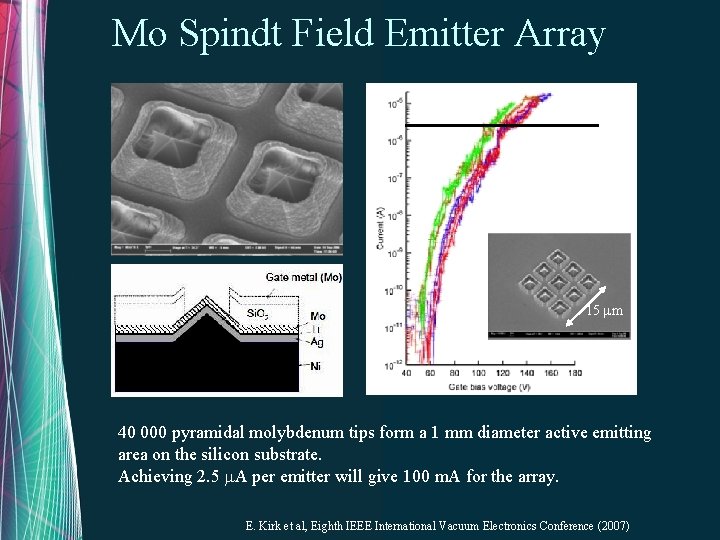 Mo Spindt Field Emitter Array 15 mm 40 000 pyramidal molybdenum tips form a