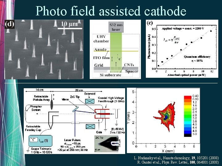 Photo field assisted cathode L. Hudansky et al. , Nanotechonology, 19, 105201 (2008) R.