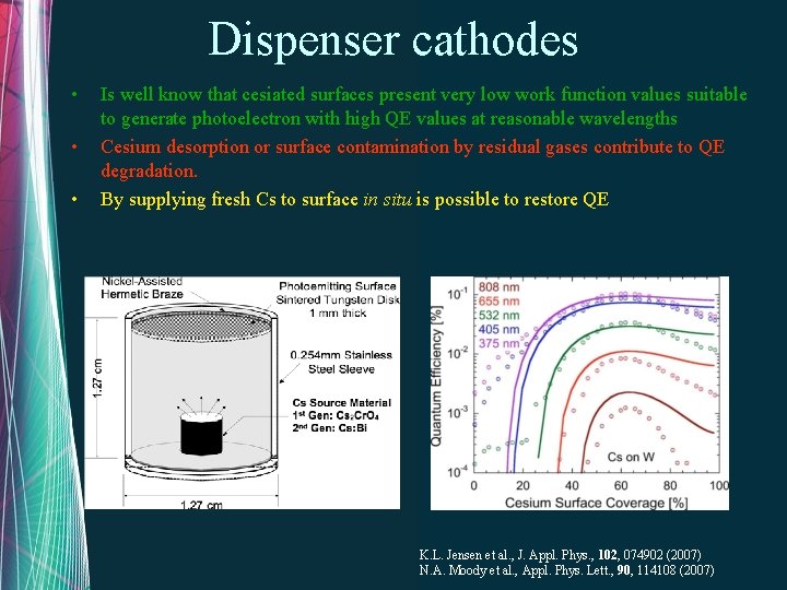 Dispenser cathodes • • • Is well know that cesiated surfaces present very low