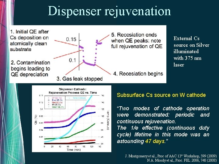 Dispenser rejuvenation External Cs source on Silver illuminated with 375 nm laser Subsurface Cs