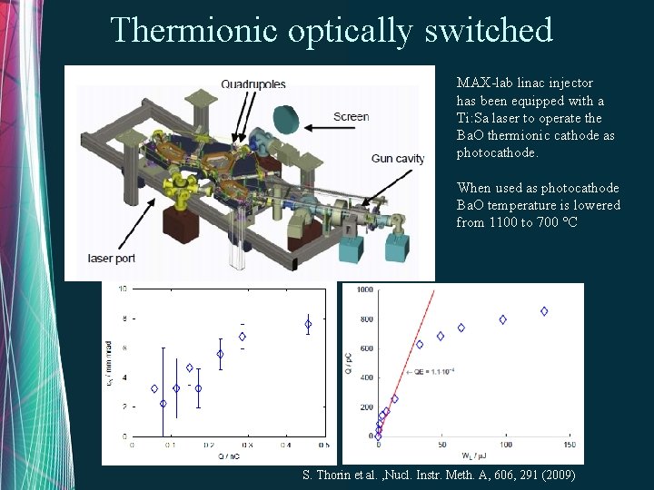 Thermionic optically switched MAX-lab linac injector has been equipped with a Ti: Sa laser