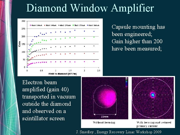 Diamond Window Amplifier Capsule mounting has been engineered; Gain higher than 200 have been