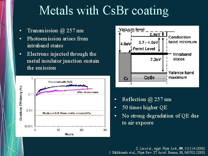 Metals with Cs. Br coating • Transmission @ 257 nm • Photoemission arises from
