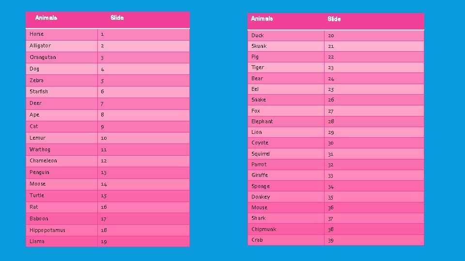 Animals Slide Horse 1 Duck 20 Alligator 2 Skunk 21 Orangutan 3 Pig 22