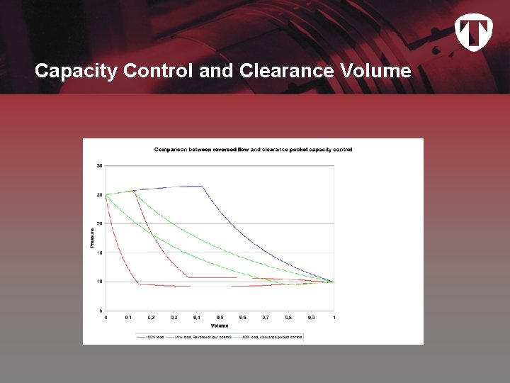 Capacity Control and Clearance Volume 
