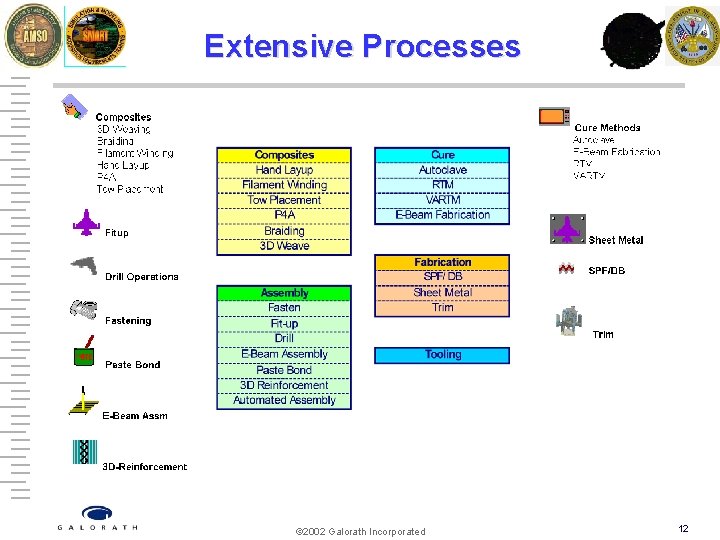 Extensive Processes © 2002 Galorath Incorporated 12 