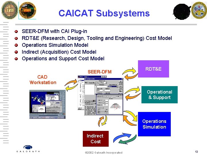 CAICAT Subsystems SEER-DFM with CAI Plug-in RDT&E (Research, Design, Tooling and Engineering) Cost Model