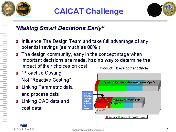 CAICAT Challenge “Making Smart Decisions Early” Influence The Design Team and take full advantage