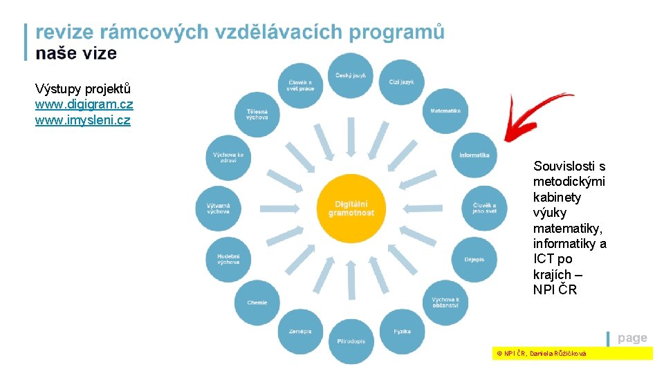 Výstupy projektů www. digigram. cz www. imysleni. cz Souvislosti s metodickými kabinety výuky matematiky,