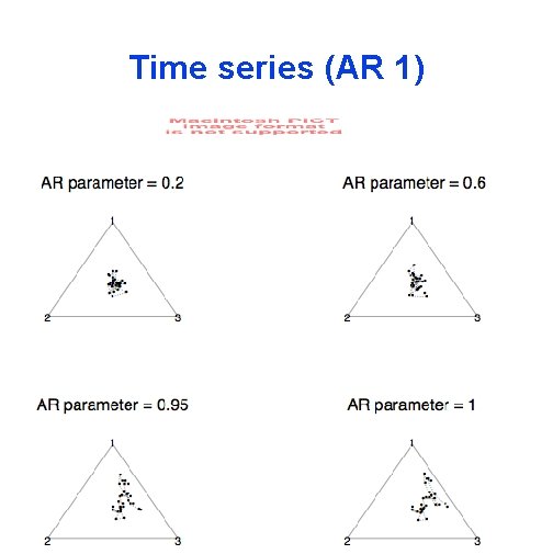 Time series (AR 1) 