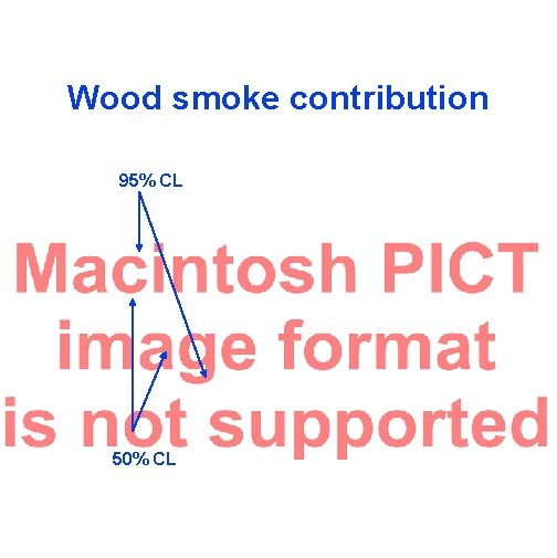 Wood smoke contribution 95% CL 50% CL 