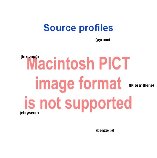 Source profiles (pyrene) (benzo(a)) (fluoranthene) (chrysene) (benzo(b)) 