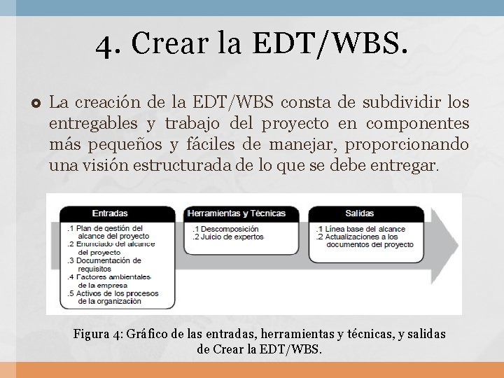 4. Crear la EDT/WBS. La creación de la EDT/WBS consta de subdividir los entregables