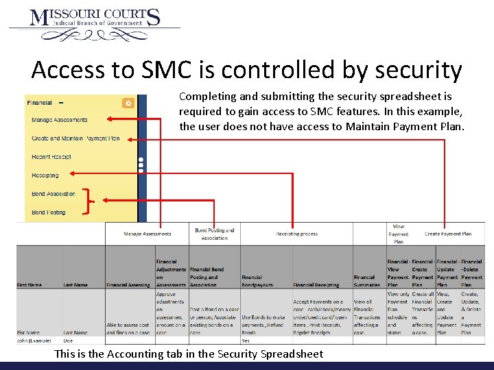 Access to SMC is controlled by security Completing and submitting the security spreadsheet is