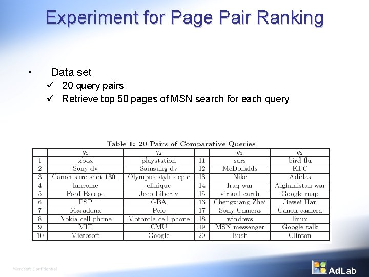 Experiment for Page Pair Ranking • Data set ü 20 query pairs ü Retrieve
