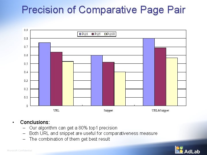 Precision of Comparative Page Pair • Conclusions: – Our algorithm can get a 80%