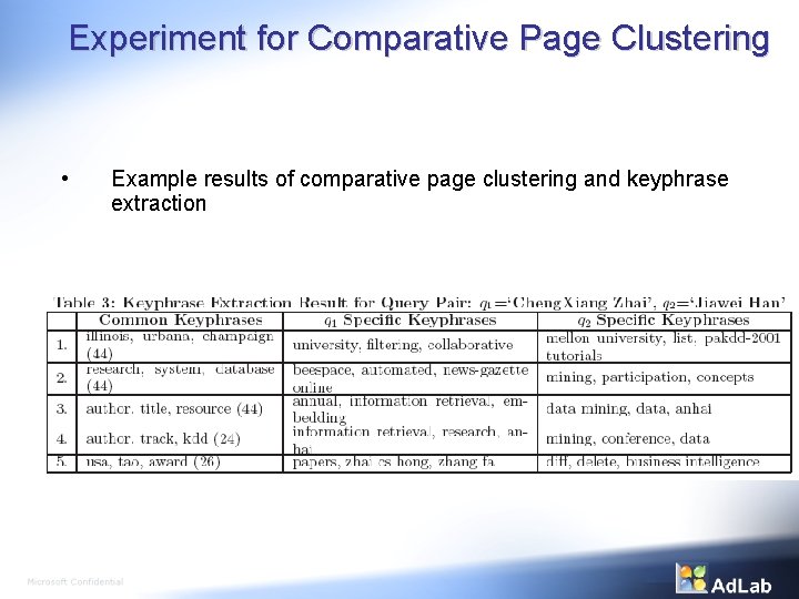 Experiment for Comparative Page Clustering • Example results of comparative page clustering and keyphrase