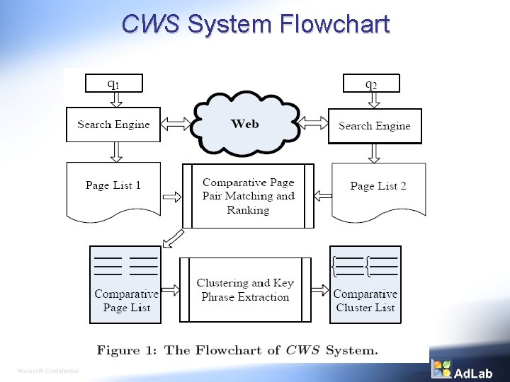 CWS System Flowchart 