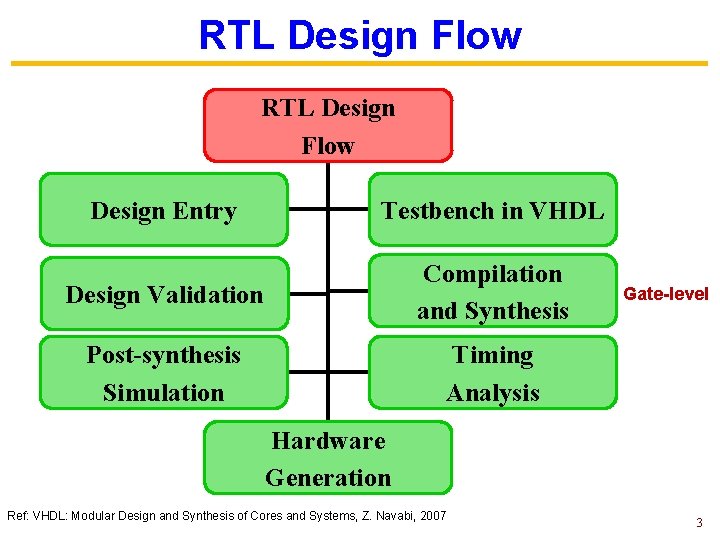 RTL Design Flow Design Entry Testbench in VHDL Design Validation Compilation and Synthesis Post-synthesis