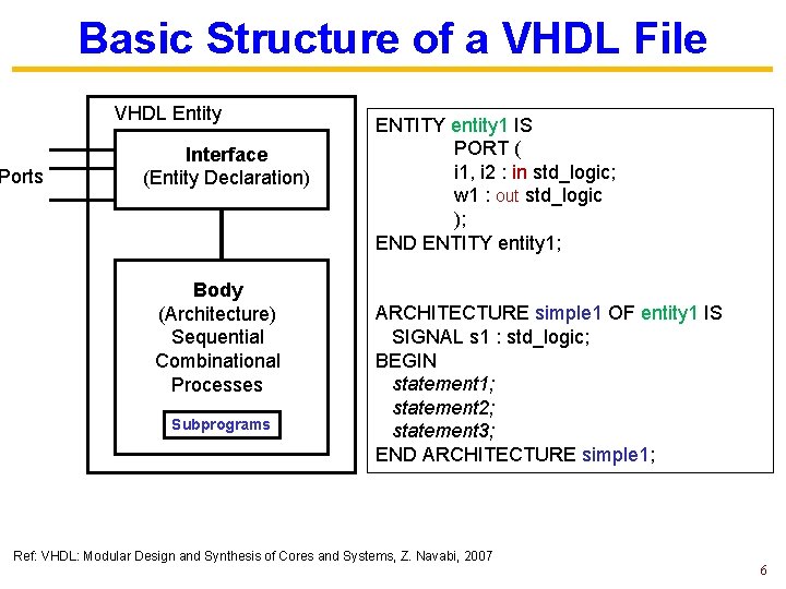 Basic Structure of a VHDL File VHDL Entity Ports Interface (Entity Declaration) Body (Architecture)