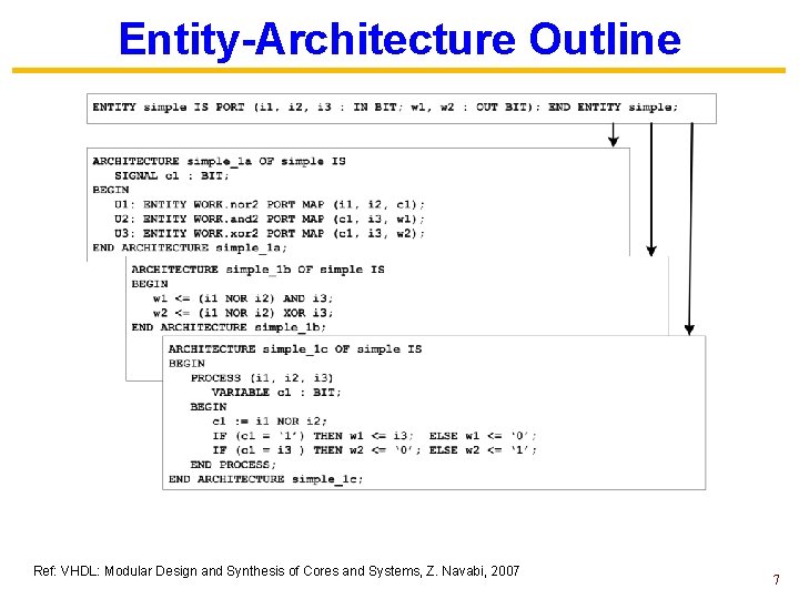 Entity-Architecture Outline Ref: VHDL: Modular Design and Synthesis of Cores and Systems, Z. Navabi,