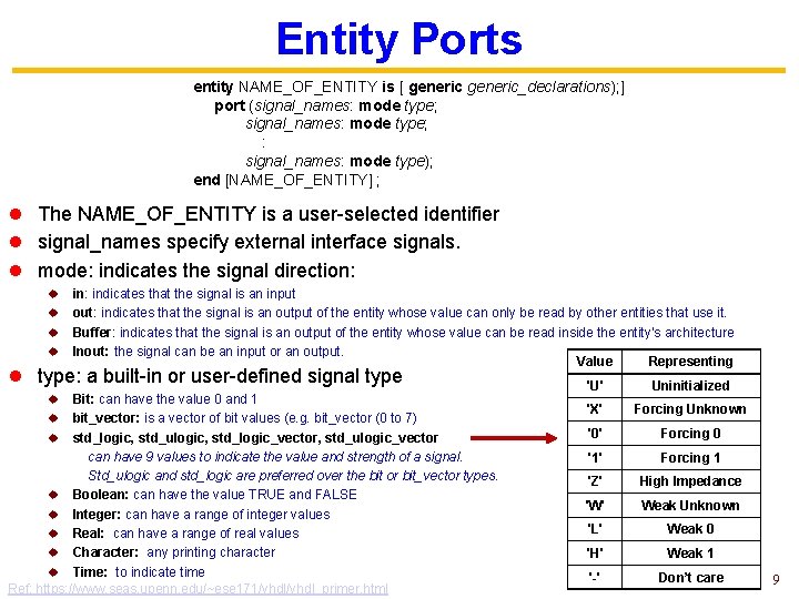 Entity Ports entity NAME_OF_ENTITY is [ generic_declarations); ] port (signal_names: mode type; : signal_names: