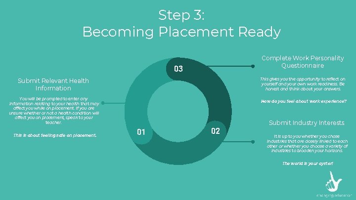 Step 3: Becoming Placement Ready Complete Work Personality Questionnaire 03 This gives you the