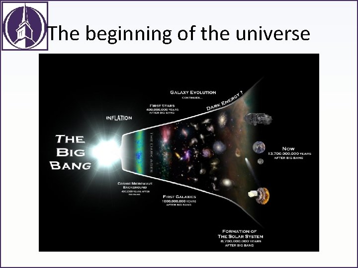 The beginning of the universe 