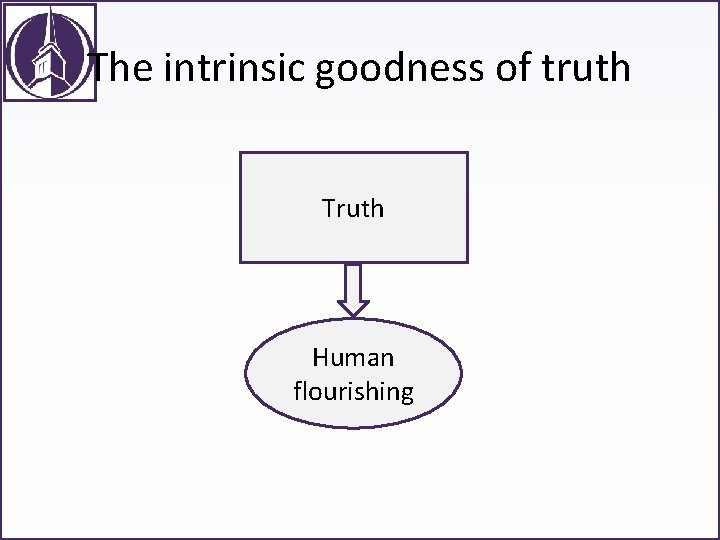 The intrinsic goodness of truth Truth Human flourishing 