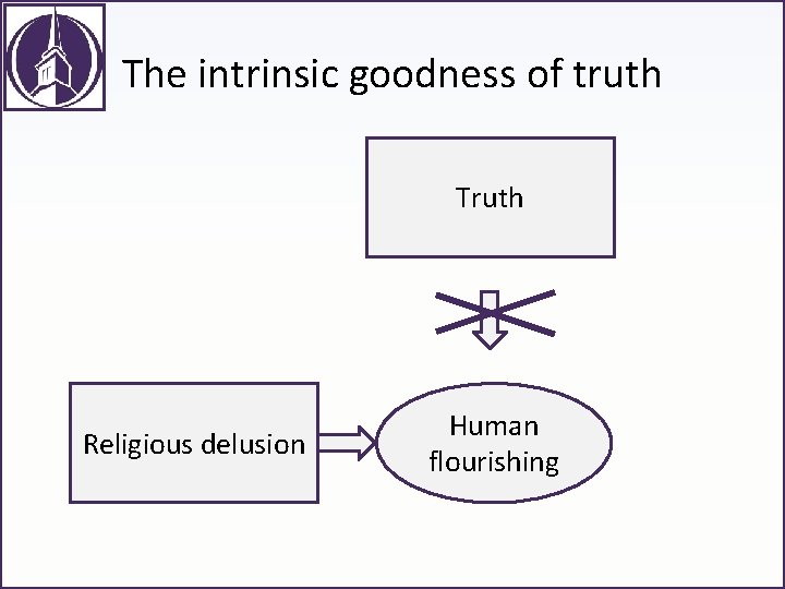 The intrinsic goodness of truth Truth Religious delusion Human flourishing 