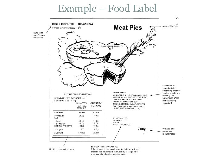 Example – Food Label 