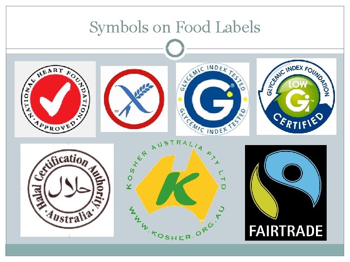 Symbols on Food Labels 