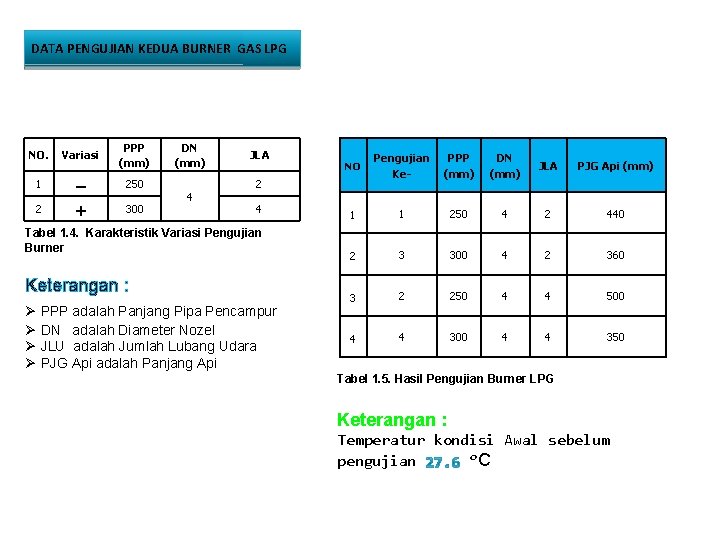 DATA PENGUJIAN KEDUA BURNER GAS LPG NO. Variasi 1 − + 2 PPP (mm)