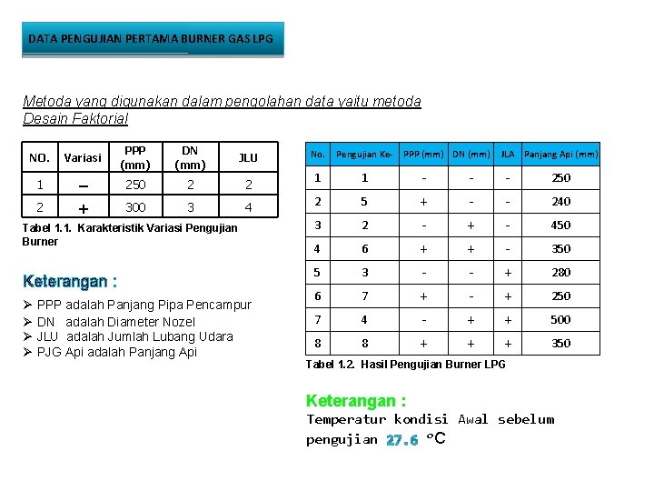 DATA PENGUJIAN PERTAMA BURNER GAS LPG Metoda yang digunakan dalam pengolahan data yaitu metoda