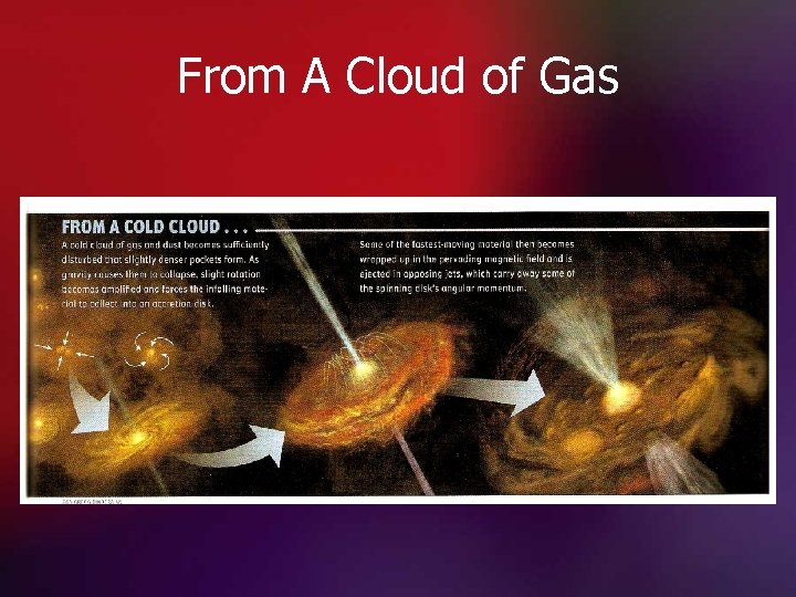 From A Cloud of Gas 