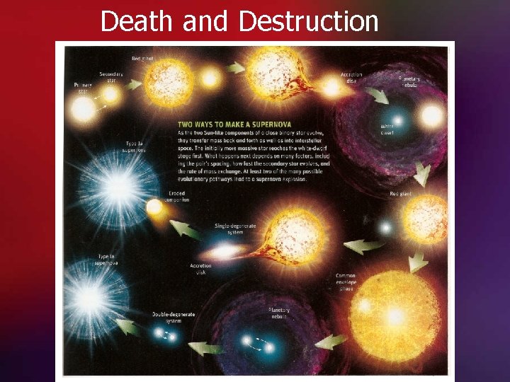 Death and Destruction 