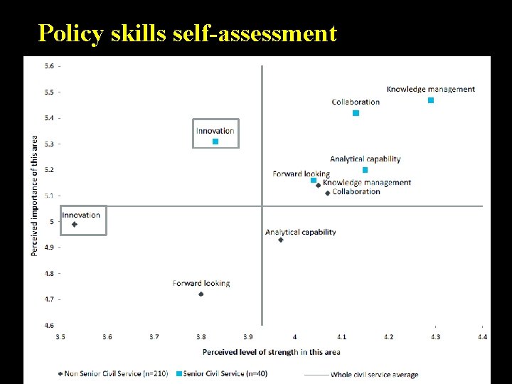 Policy skills self-assessment 4 Dr. Shahram 