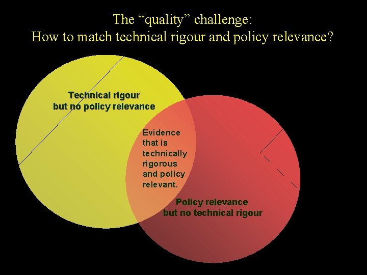 The “quality” challenge: How to match technical rigour and policy relevance? Technical rigour but