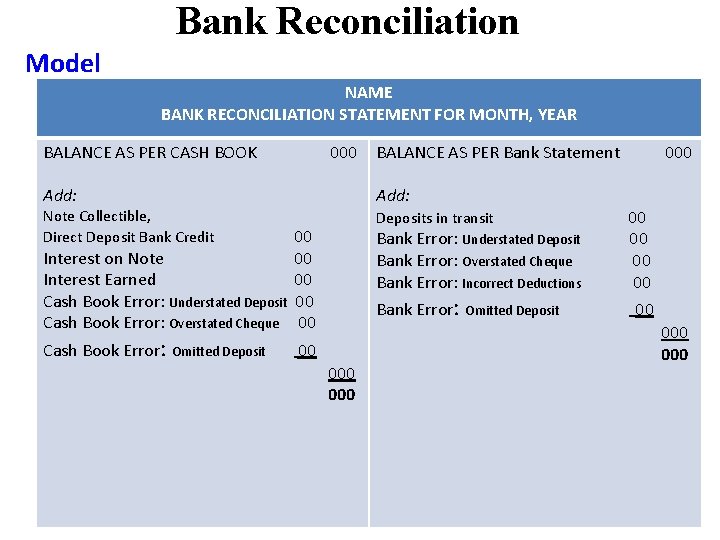 Bank Reconciliation Model NAME BANK RECONCILIATION STATEMENT FOR MONTH, YEAR BALANCE AS PER CASH