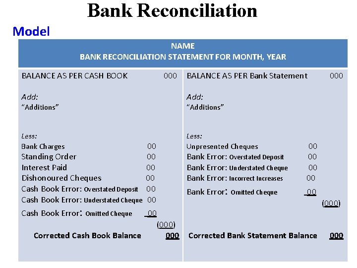 Bank Reconciliation Model NAME BANK RECONCILIATION STATEMENT FOR MONTH, YEAR BALANCE AS PER CASH