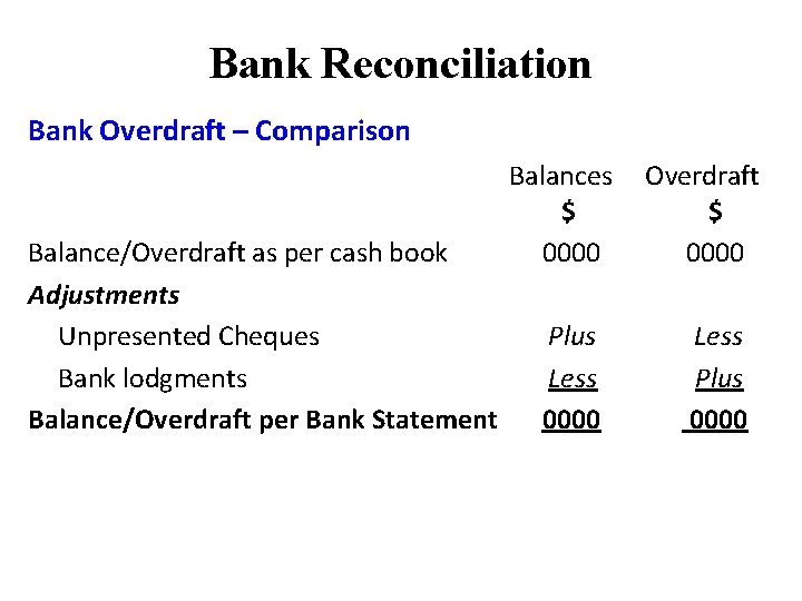 Bank Reconciliation Bank Overdraft – Comparison Balance/Overdraft as per cash book Adjustments Unpresented Cheques