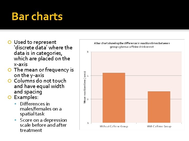 Bar charts Used to represent ‘discrete data’ where the data is in categories, which
