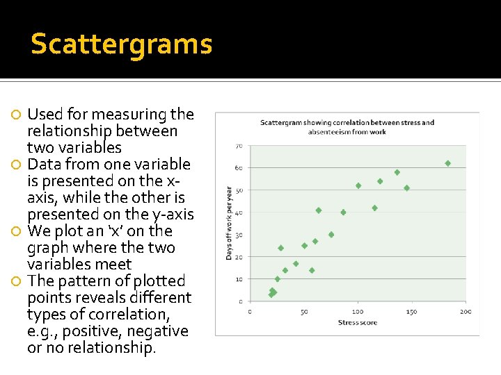 Scattergrams Used for measuring the relationship between two variables Data from one variable is