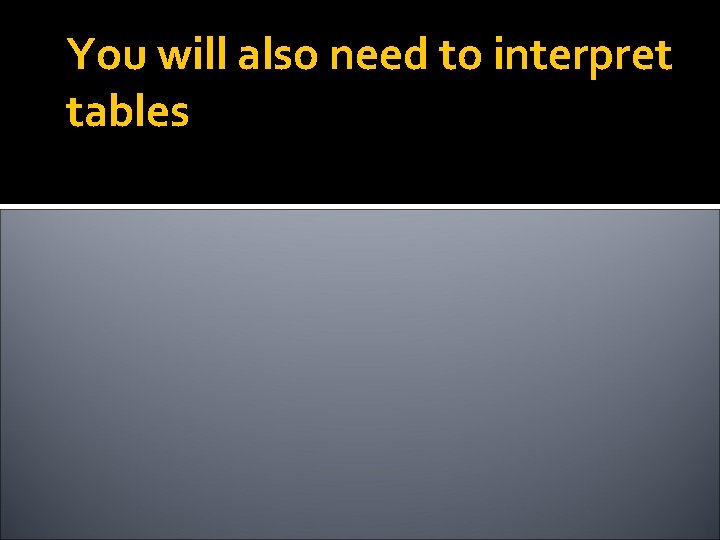 You will also need to interpret tables 