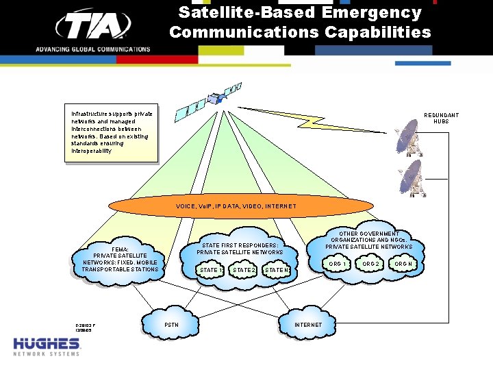 Satellite-Based Emergency Communications Capabilities Infrastructure supports private networks and managed interconnections between networks. Based
