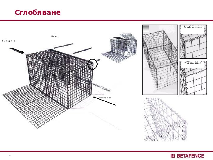 Сглобяване Spiral connection spirals Binding wire Wire connection Binding wire 8 