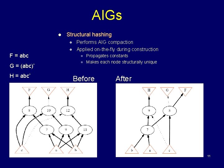 AIGs l Structural hashing l l F = abc G = (abc)’ H =