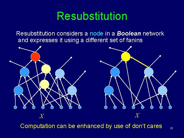 Resubstitution considers a node in a Boolean network and expresses it using a different