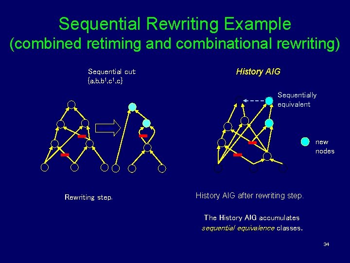 Sequential Rewriting Example (combined retiming and combinational rewriting) Sequential cut: {a, b, b 1,