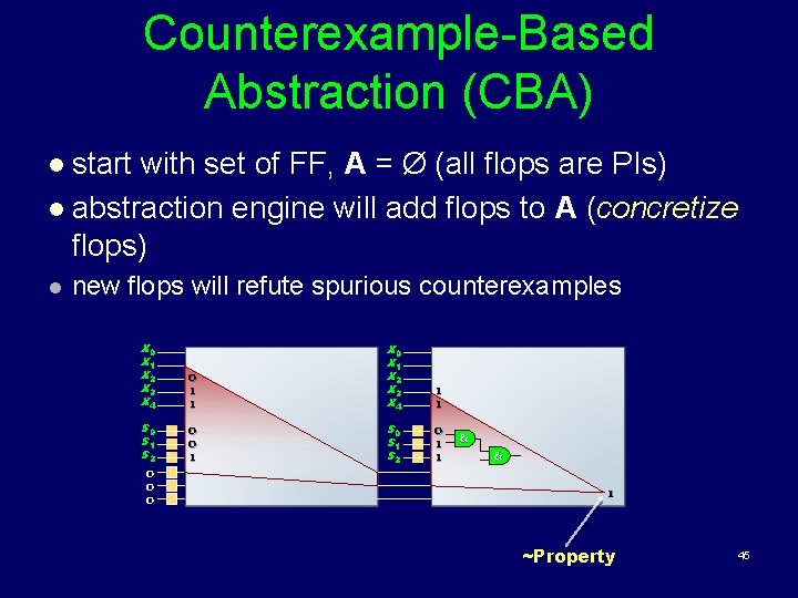 Counterexample-Based Abstraction (CBA) l start with set of FF, A = Ø (all flops